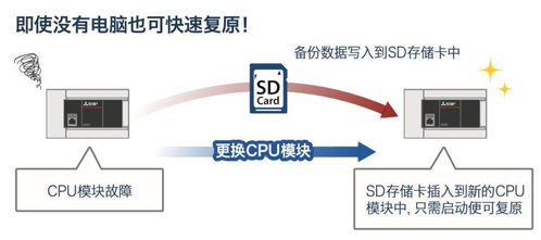 三菱FX5U PLC在計算機軟硬件及輔助設備零售行業(yè)中的應用詳解
