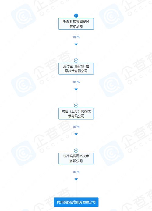 螞蟻集團(tuán)新動(dòng)向 成立保螞信息服務(wù)公司，深耕數(shù)字化服務(wù)體系