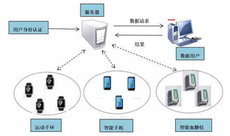 可穿戴設(shè)備的崛起 重塑電子產(chǎn)品世界的新形態(tài)