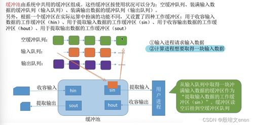 操作系統(tǒng)內(nèi)核的I/O核心子系統(tǒng)及其關(guān)鍵功能 假脫機(jī)技術(shù)、設(shè)備分配與回收及緩沖區(qū)管理